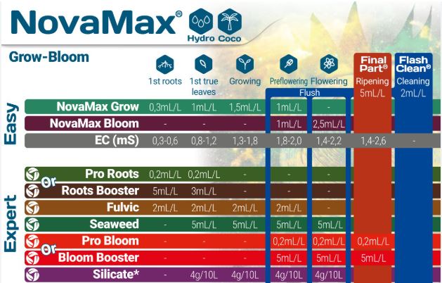 NovaMax Bloom 0,5ltr.