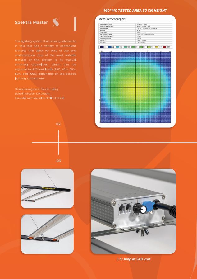 Lampi LED 720W Spektra Master