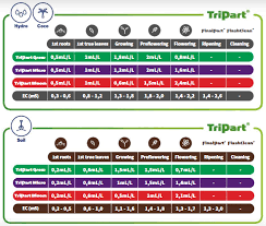 TriPart Grow 1ltr.