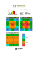 Lampi LED 330W Hortimol