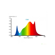 Lampi LED 330W Hortimol