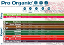 Pro Organic Grow 0,5ltr.