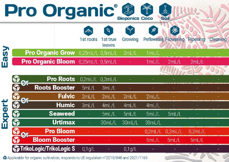 Pro Organic Grow 0,5ltr. (Thrive)